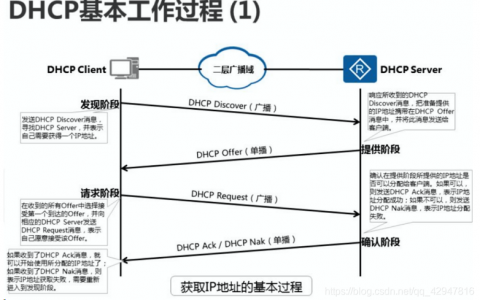 dhcp服务器的安装和配置过程_安装过程