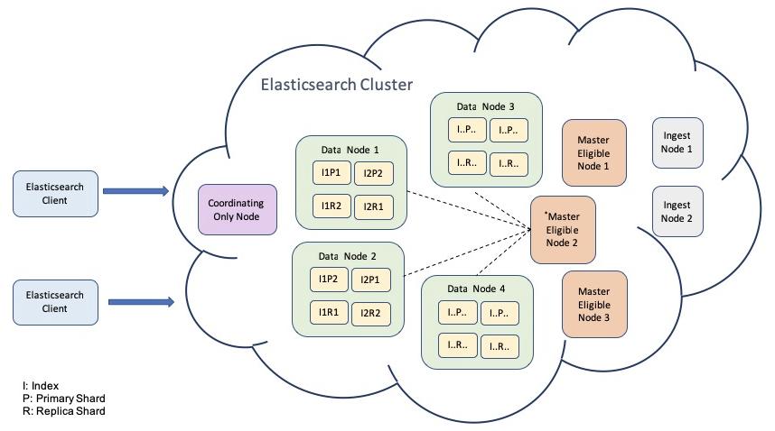 Es框架需存储在hdfs_配置HDFS存储策略