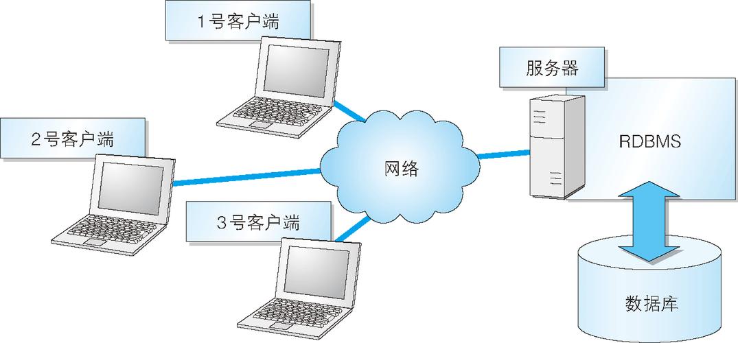 服务器端_客户端_服务器端环境要求