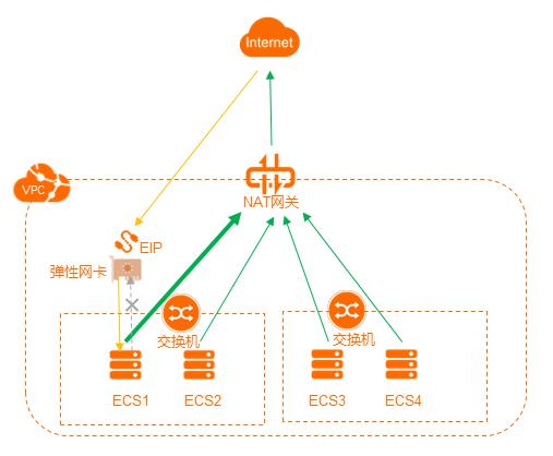 ecs图形化_ECS