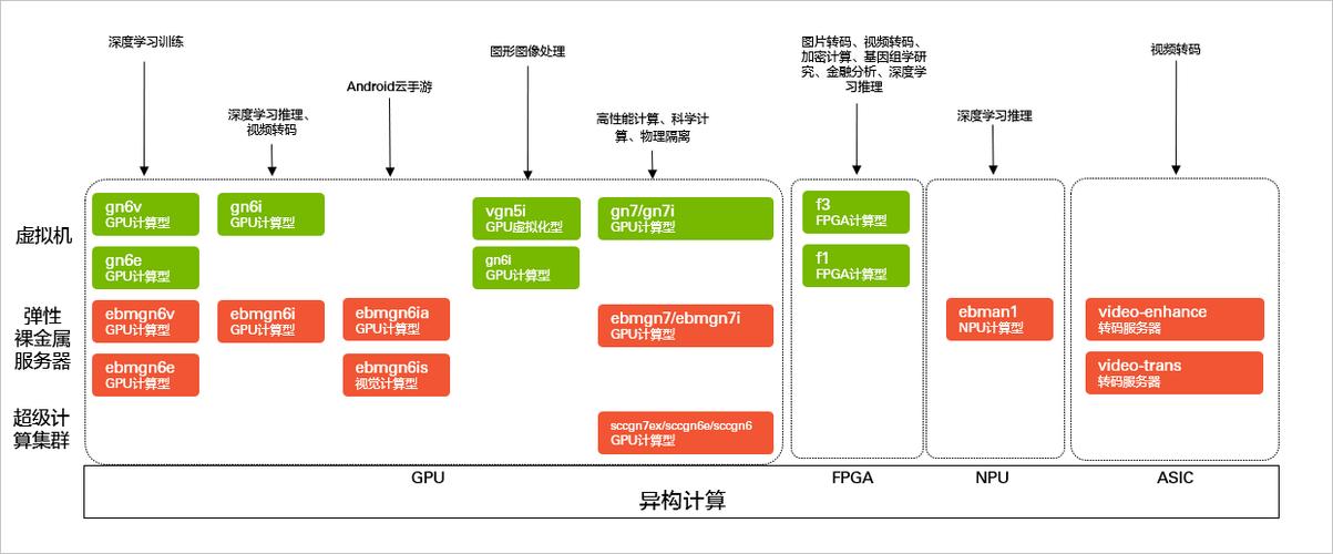 ecs图形化_ECS