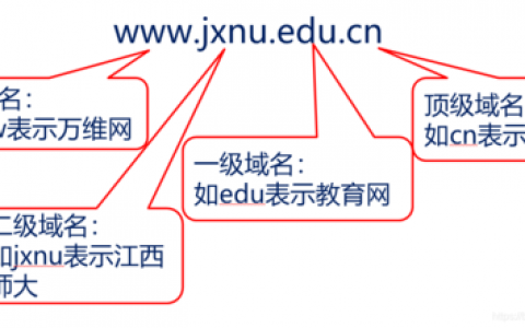 dns命名规范_命名规范