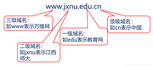 dns命名规范_命名规范