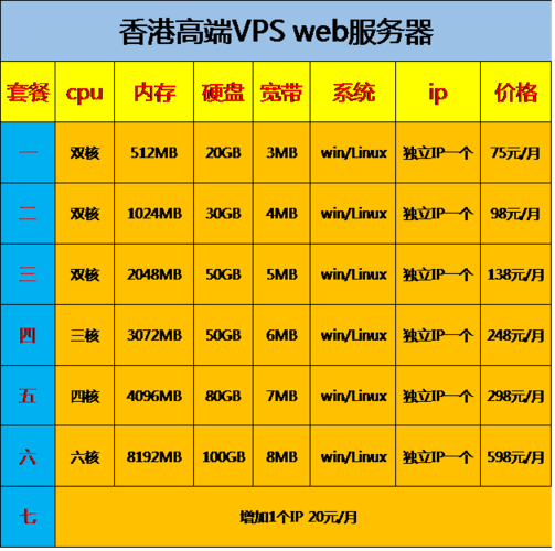 大带宽 vps_资源和成本规划