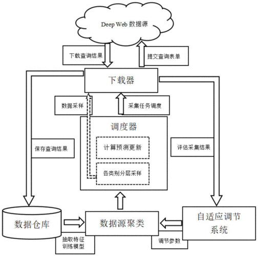 大数据web流程设计器_流程设计器