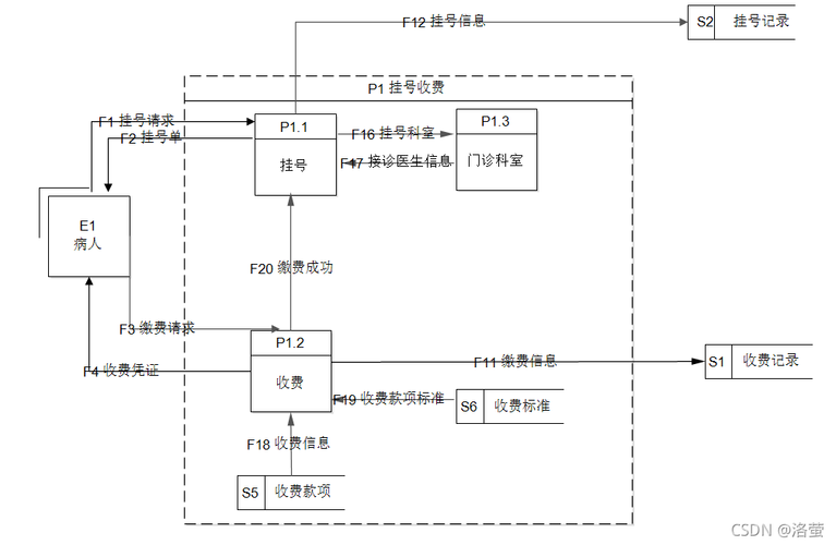 大数据web流程设计器_流程设计器