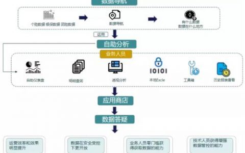 大数据web流程设计器_流程设计器