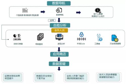 大数据web流程设计器_流程设计器