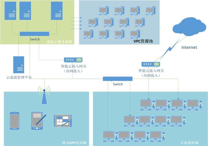服务器哪种便宜_云桌面支持哪种操作系统
