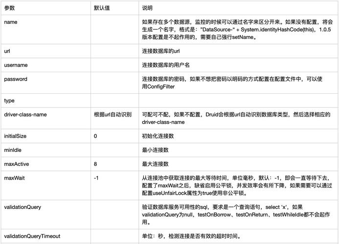 ef 连接不同数据库_示例：不同场景下连接数据库参数配置