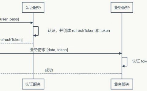 服务器端生成token_开发token生成机制与认证验证接口
