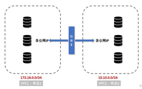 ecs经典到vpc_创建VPC和ECS