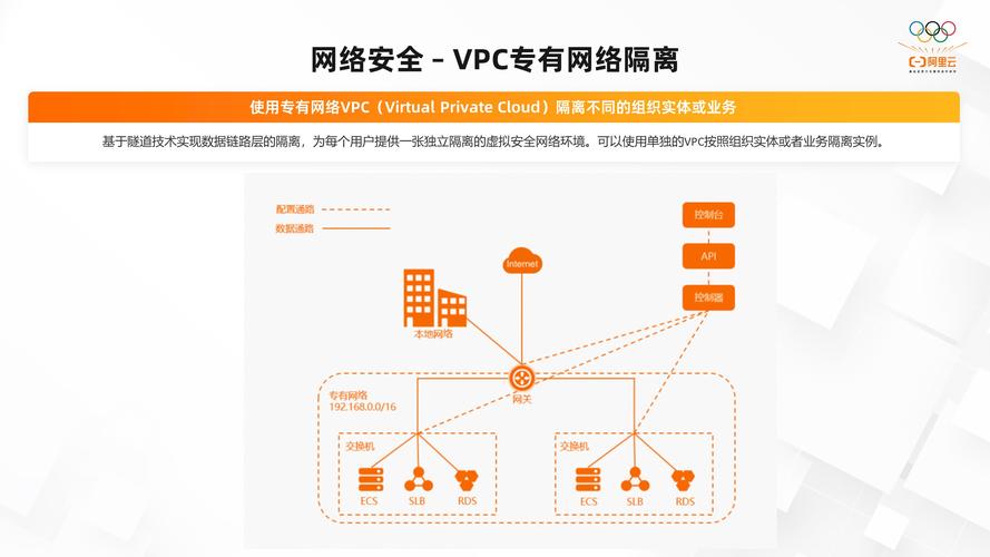 ecs经典到vpc_创建VPC和ECS