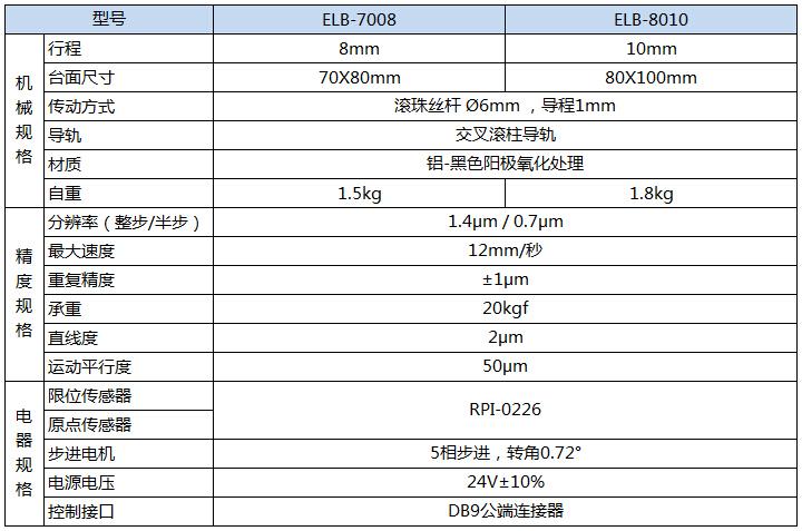 elb配置证书_配置ELB