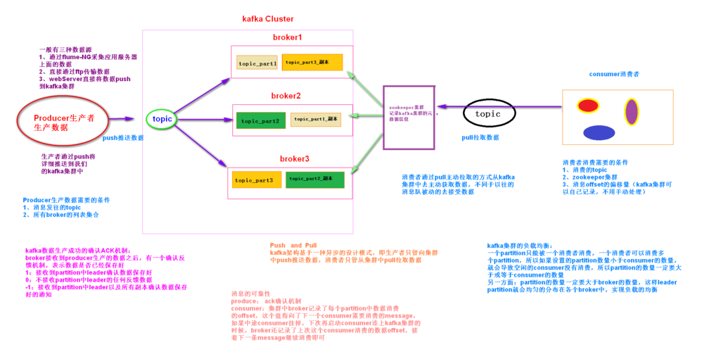 大储存vps_数据转发至Kafka储存
