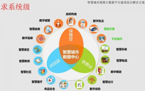 大数据平台建设方案_数据集市建设