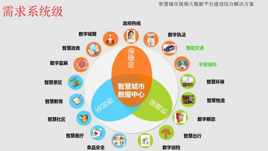 大数据平台建设方案_数据集市建设