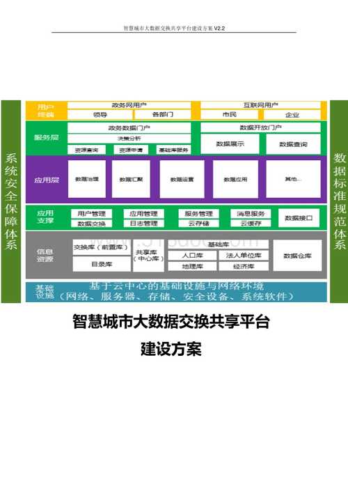 大数据平台建设方案_数据集市建设