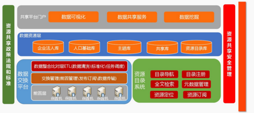 大数据平台建设方案_数据集市建设