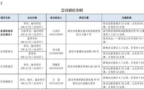 电话会议怎么用_会议模板怎么用