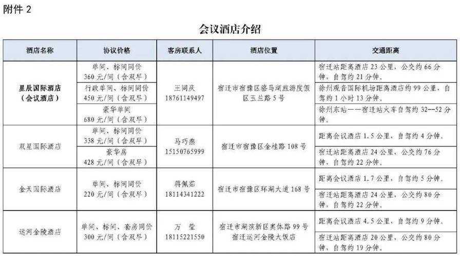 电话会议怎么用_会议模板怎么用