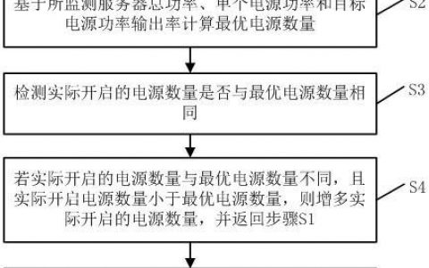 服务器效率_流程效率
