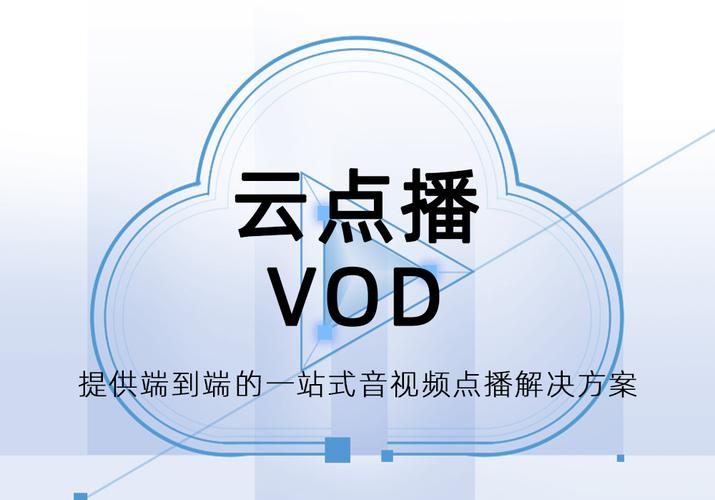 点播云视频_视频点播 VOD
