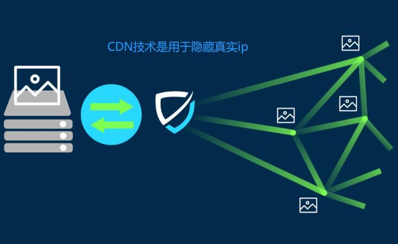 ddos和cdn区别_CDN有防DDoS防御能力吗？