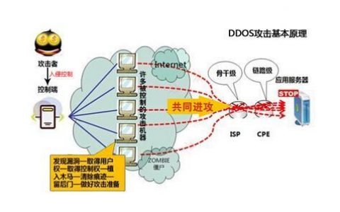 ddos和cdn区别_CDN有防DDoS防御能力吗？