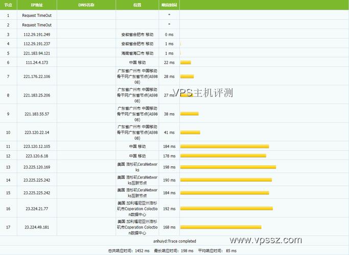 带宽 vps_资源和成本规划