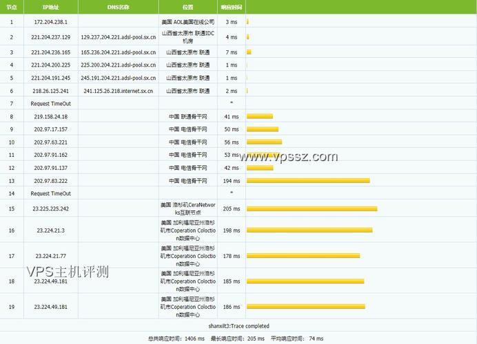 带宽 vps_资源和成本规划