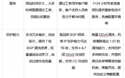 ddos攻击防护服务_如何理解“百万级的IP黑名单库”？
