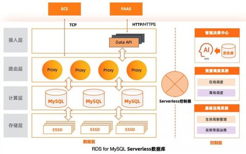 ecs 数据库转rds_删除ECS、RDS、CSS、ELB