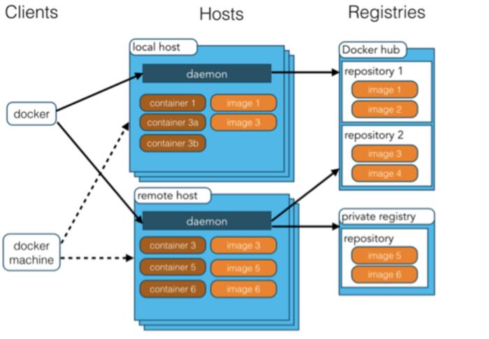 docker建站数据库_Docker构建