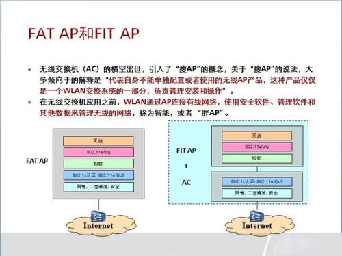 fit ac如何通信_独立AC和Fit AP