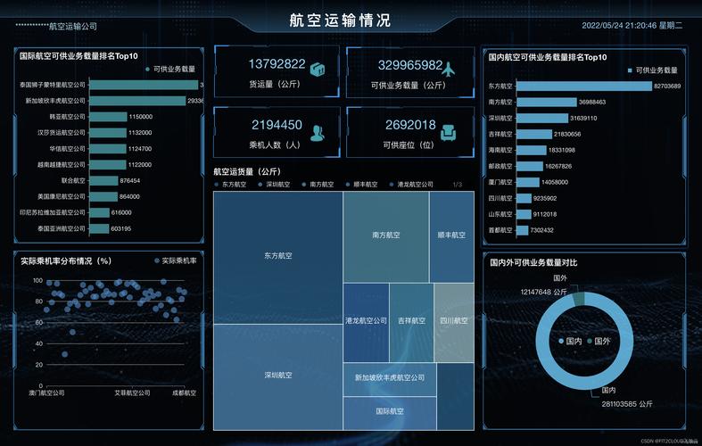 大数据开发方案_开发大屏
