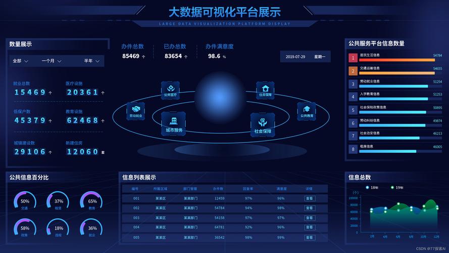 大数据开发方案_开发大屏