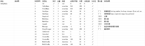 读取数据库表_读取数据库数据