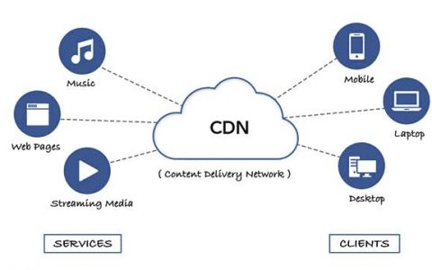 打造一个去中心化共享cdn网络生态_内容分发网络 CDN