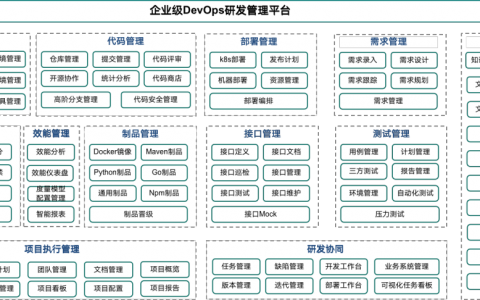 evs咨询_华为云DevSecOps咨询与规划服务