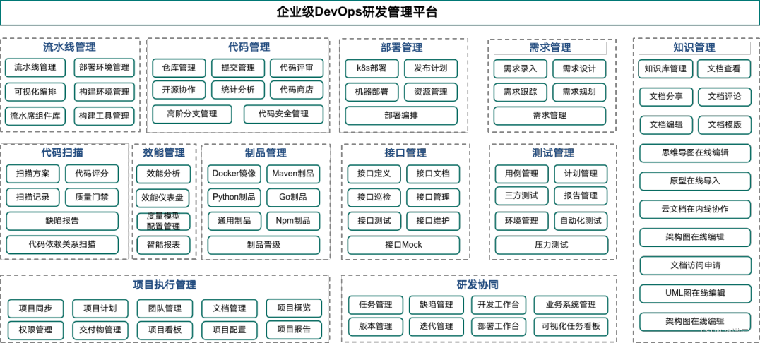 evs咨询_华为云DevSecOps咨询与规划服务