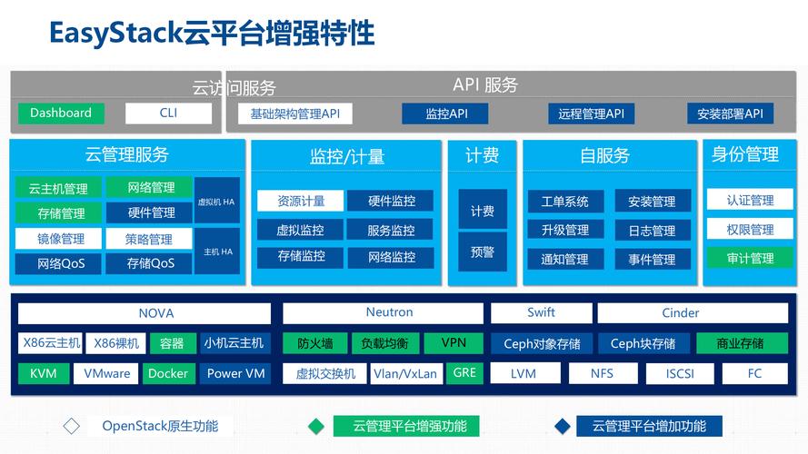evs咨询_华为云DevSecOps咨询与规划服务
