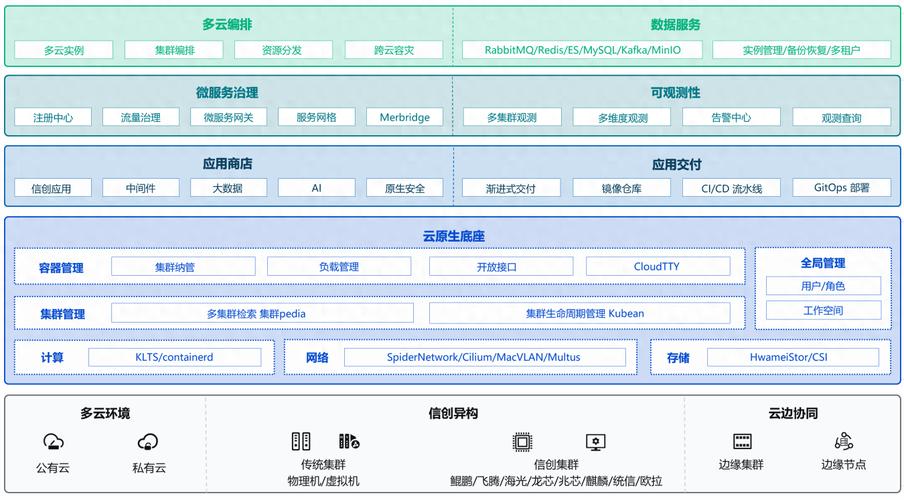 evs咨询_华为云DevSecOps咨询与规划服务