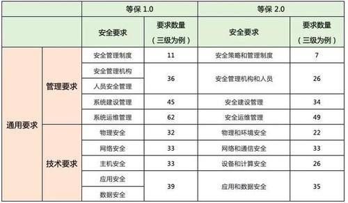 等保测评收费标准_收费标准类