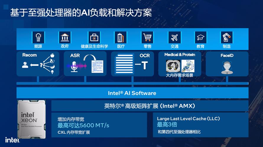 服务器的算力_NPU Snt9B裸金属服务器算力查询