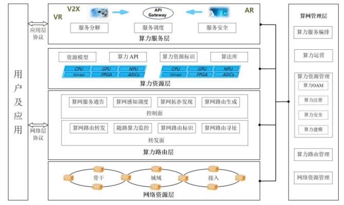 服务器的算力_NPU Snt9B裸金属服务器算力查询
