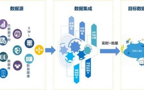 dm 大数据_接入DM数据源