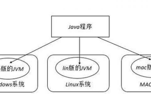 搭建java服务器环境_Java开发环境搭建