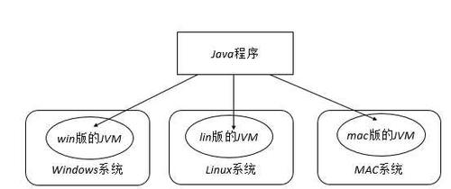 搭建java服务器环境_Java开发环境搭建