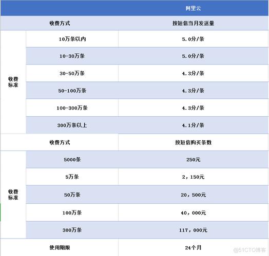 短信平台价格_服务价格